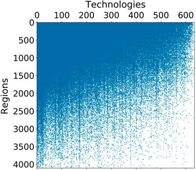 Structure of the Region-Technology Network as a Driver for Technological Innovation